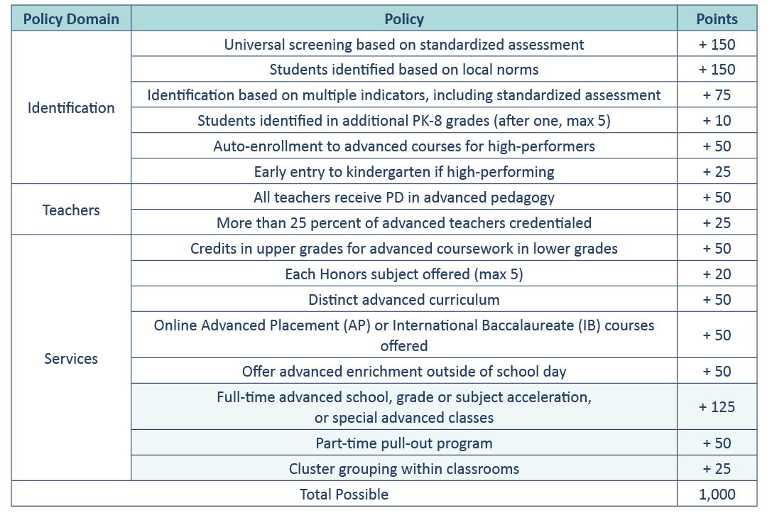 Table 1. The Advanced Education Index is based on recommended policies that make advanced education stronger and more equitabl