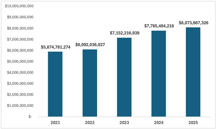 20 mill floor blog figure 1