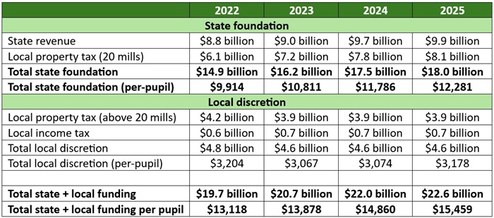 20 mill floor blog table 1