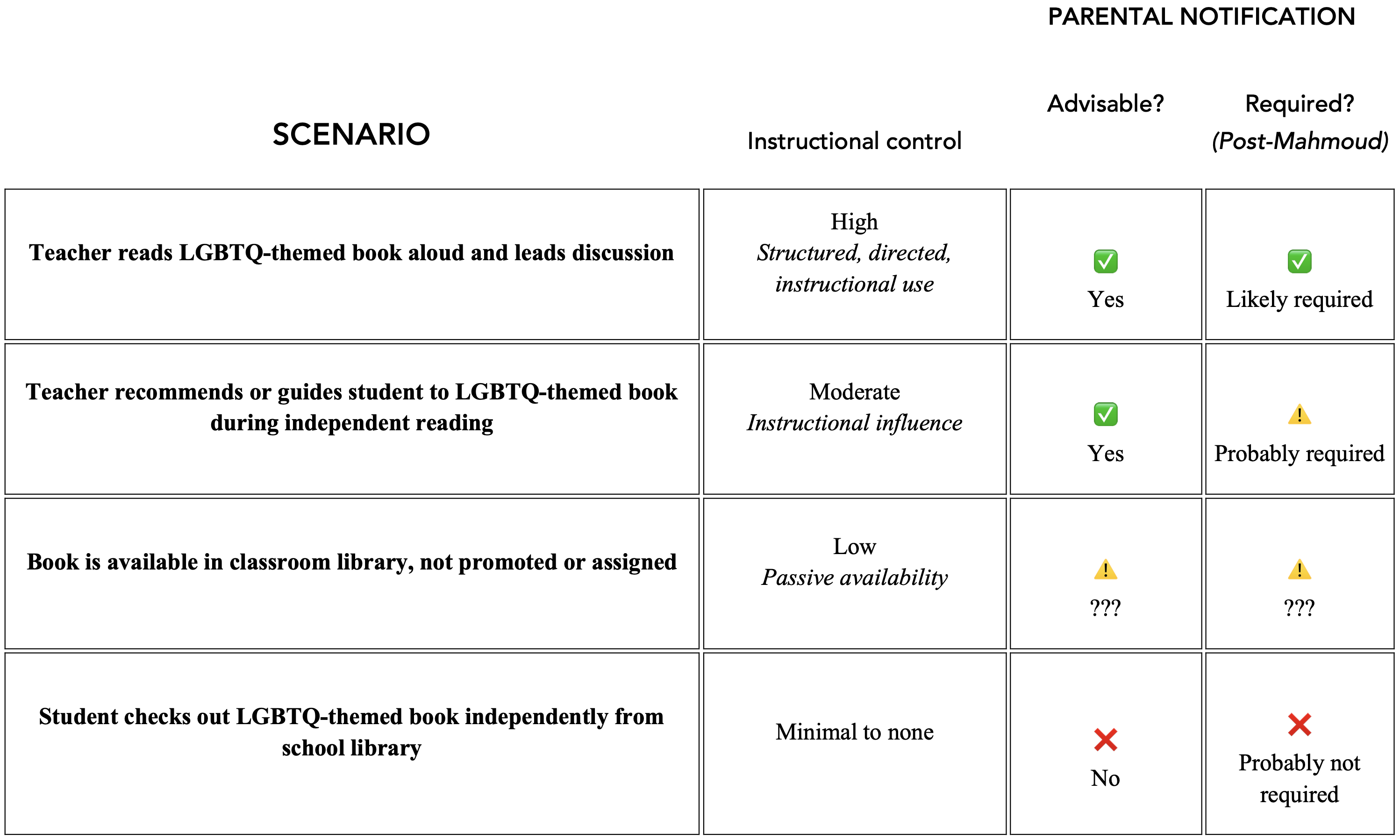 Pondiscio chart