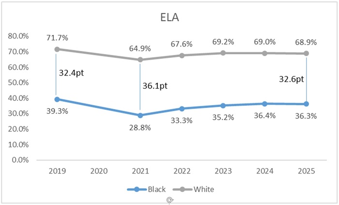 Academic recovery 2025 blog figure 2a