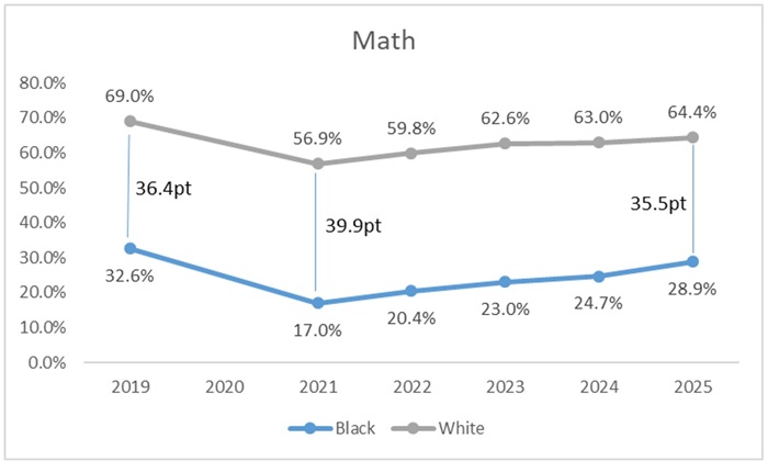 Academic recovery 2025 blog figure 2b