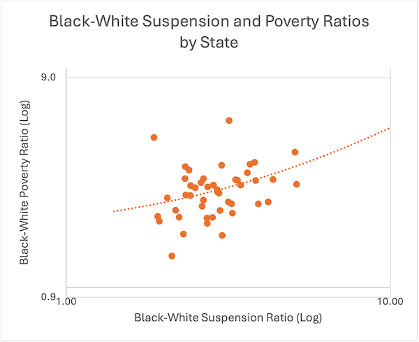 Suspension poverty ratios