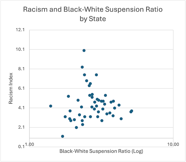 Suspension ratios