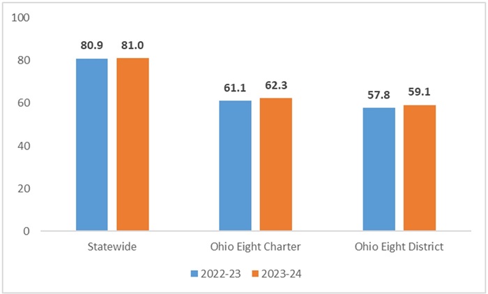 Big 8 RC analysis blog Figure 1