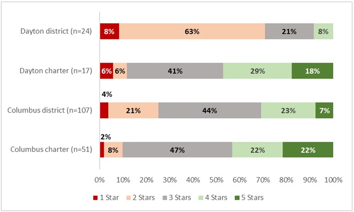 Big 8 RC analysis blog Figure 3 b