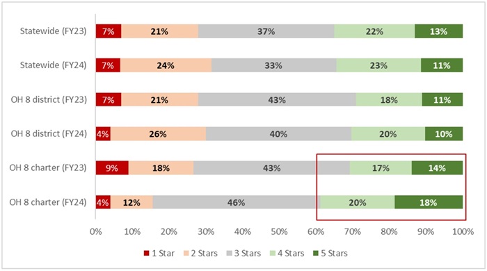 Big 8 RC analysis blog Figure 4