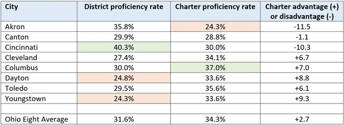 Big 8 RC analysis blog Table 1