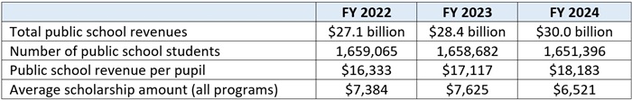 Billion dollar scholarship spending blog table 1