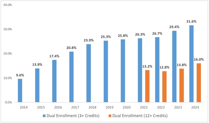 CCP eligibility blog figure 1