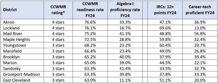 CCWMR rules blog table 1