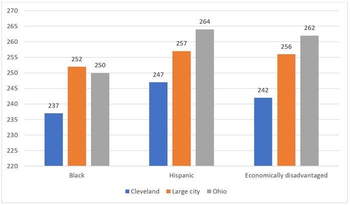 CLE NAEP scores blog chart 7