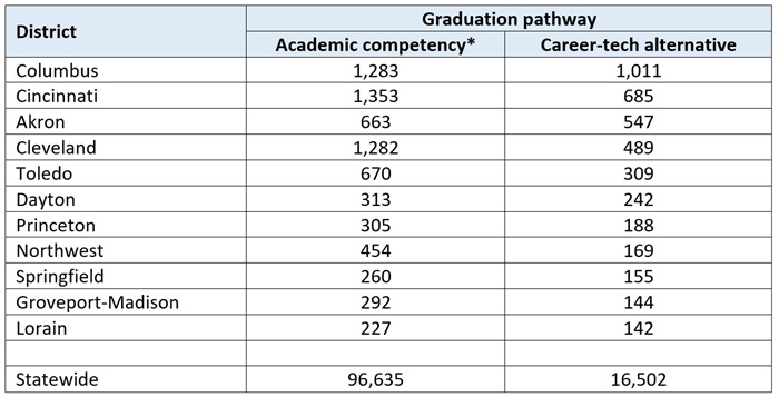 CTE and academics blog table 1