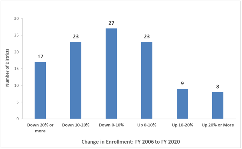 Capacity and interdistrict open enrollment blog figure 1