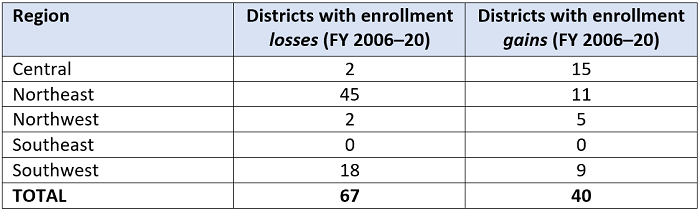 Capacity and interdistrict open enrollment blog table 1