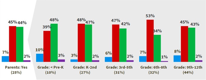 Career pathways goin forward blog chart 1