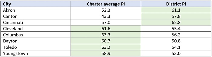 Charter district analysis 2023 blog table 1