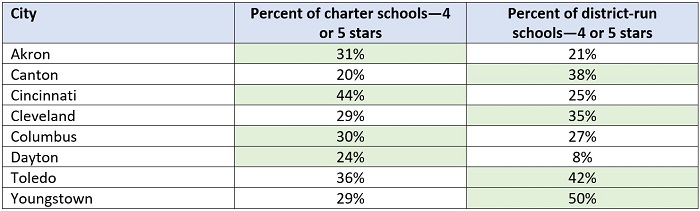 Charter district analysis 2023 blog table 2