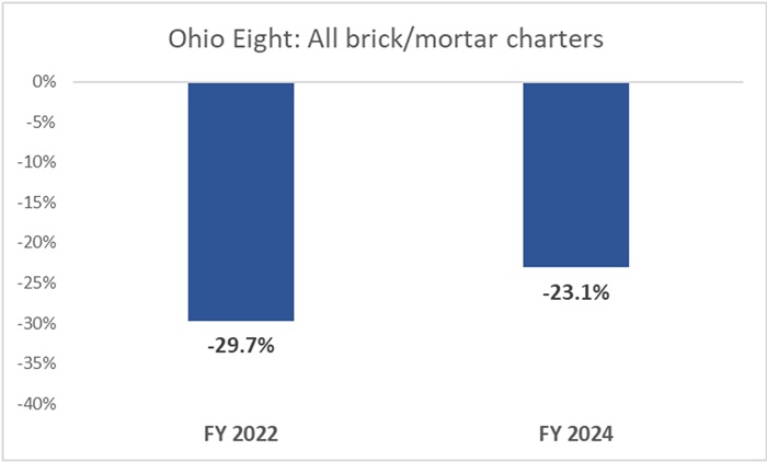 Charter funding equity blog figure 1