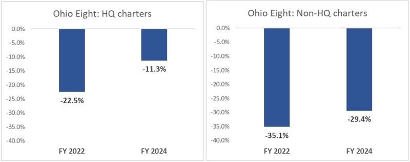 Charter funding equity blog figure 2