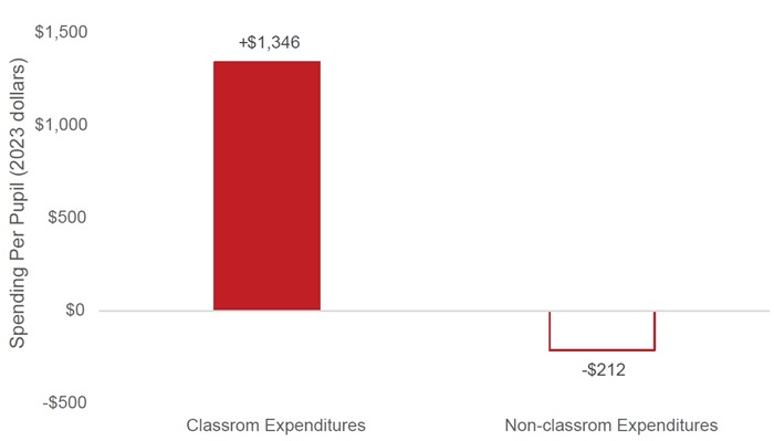 Charter funding report Figure 1