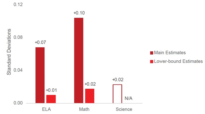 Charter funding report Figure 2