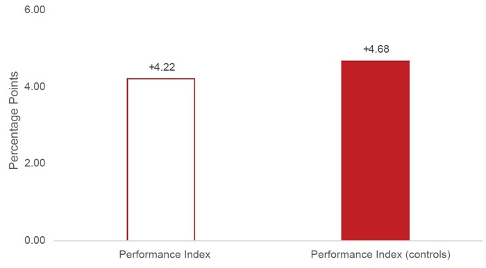 Charter funding report Figure 4