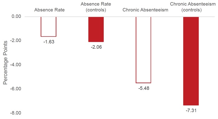 Charter funding report Figure 5