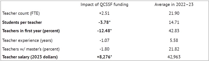 Charter funding report Table 4