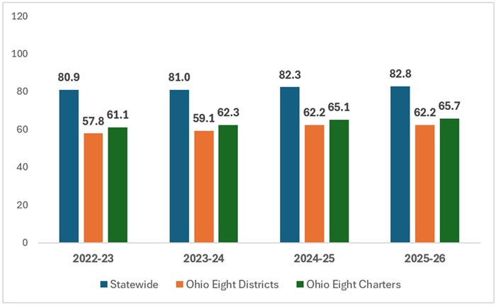Charter performance - 2002-26 blog Figure 1