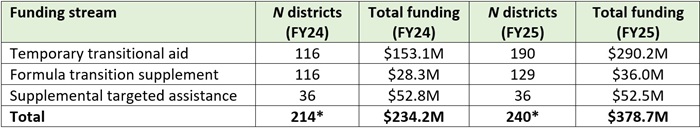 Cupp Patterson - flaws blog pt 2 table 1