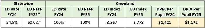 Cupp Patterson - flaws blog pt 2 table 2