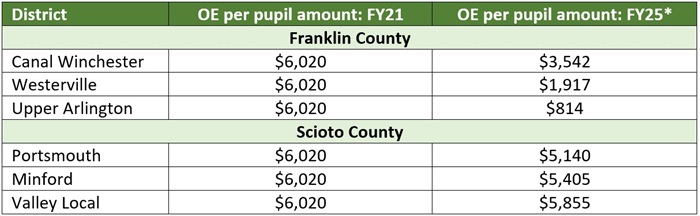 Cupp Patterson - flaws blog part 2 table 3