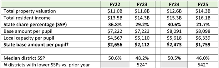 Cupp Patterson flaws blog table 1