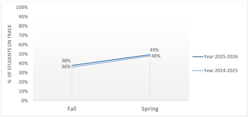 DEW SoR report blog Figure 1