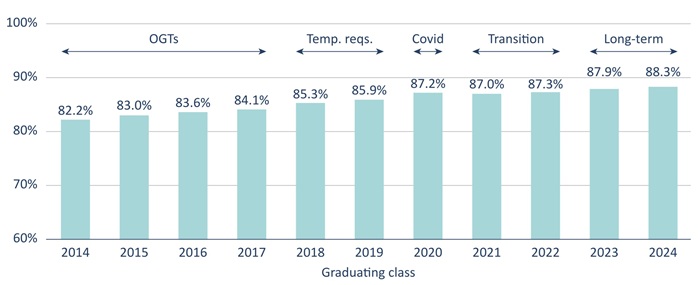 Diploma report Figure 2