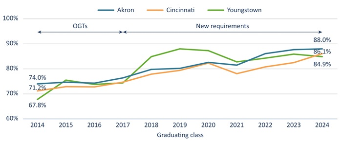 Diploma report Figure 3