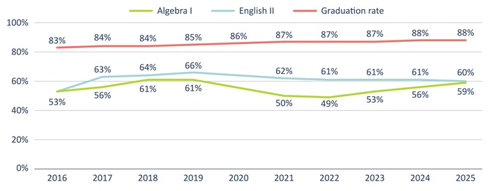 Diploma report Figure 4