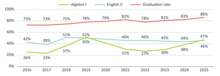Diploma report Figure 5a