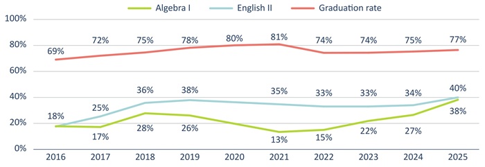 Diploma report Figure 5b