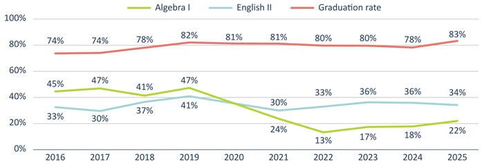 Diploma report Figure 5c
