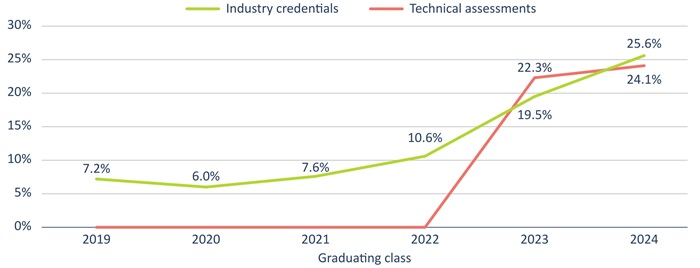Diploma report Figure 6