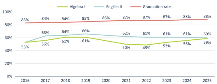 Diploma report Figure ES 1
