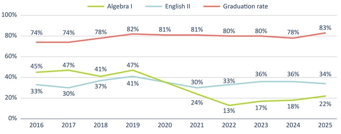 Diploma report Figure ES 2