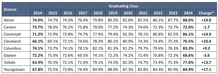 Diploma report Table 1