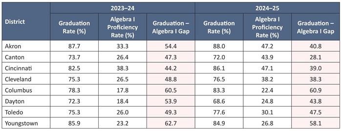Diploma report Table 2