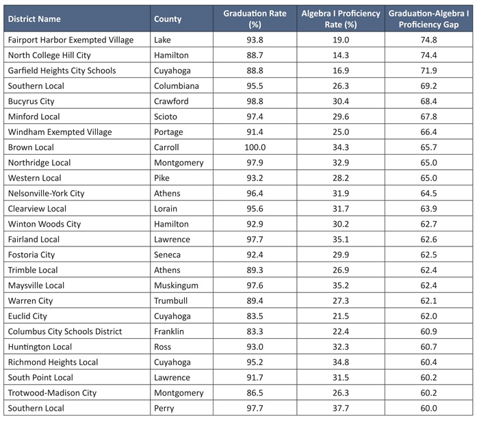 Diploma report Table 3