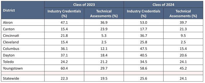 Diploma report Table 4