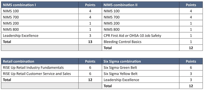 Diploma report Table 5