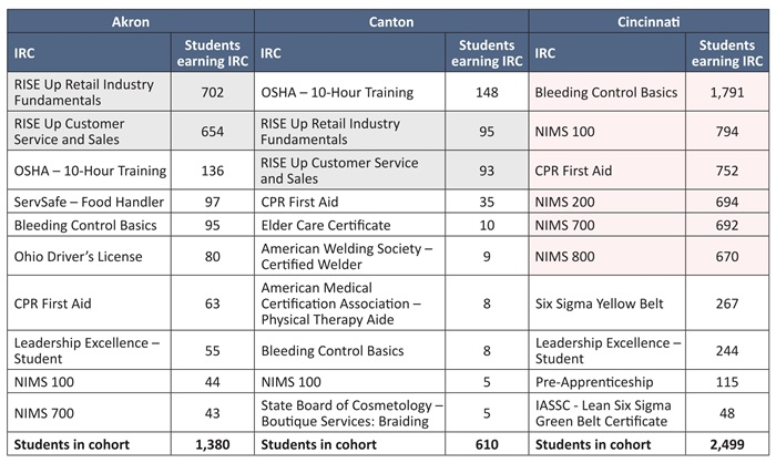 Diploma report Table 6a